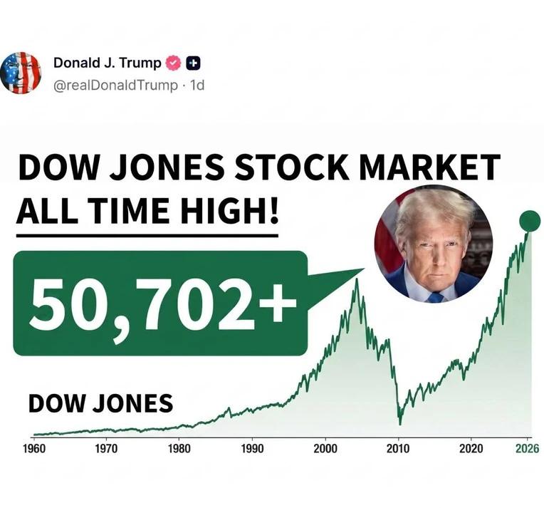 Dow Jones grafikon