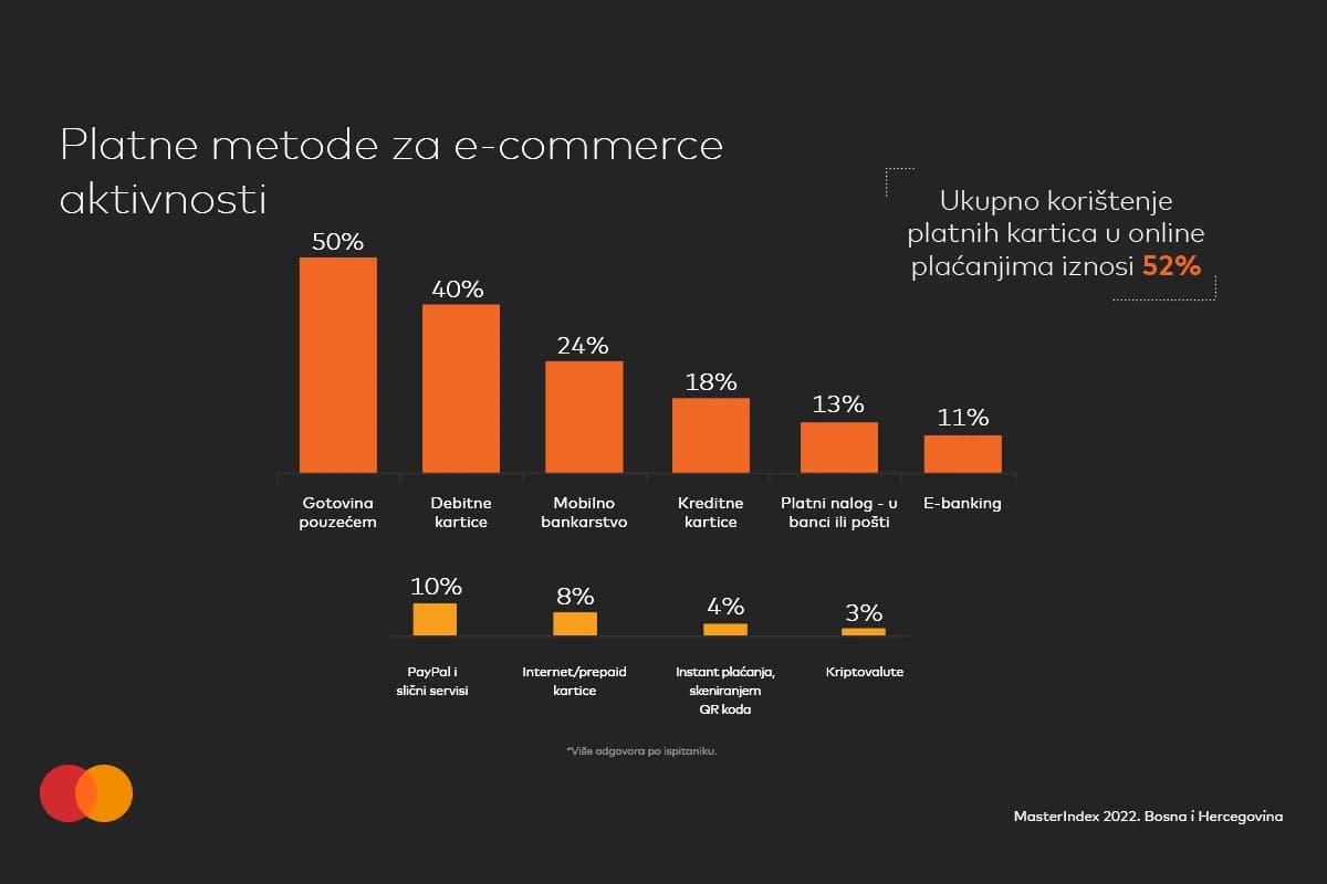 MasterIndex BiH 2022 istraživanje