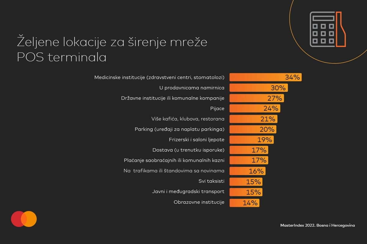 MasterIndex BiH 2022 istraživanje