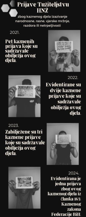 Prijave Tužiteljstvu HNŽ kroz četiri godine  - VIDEO |