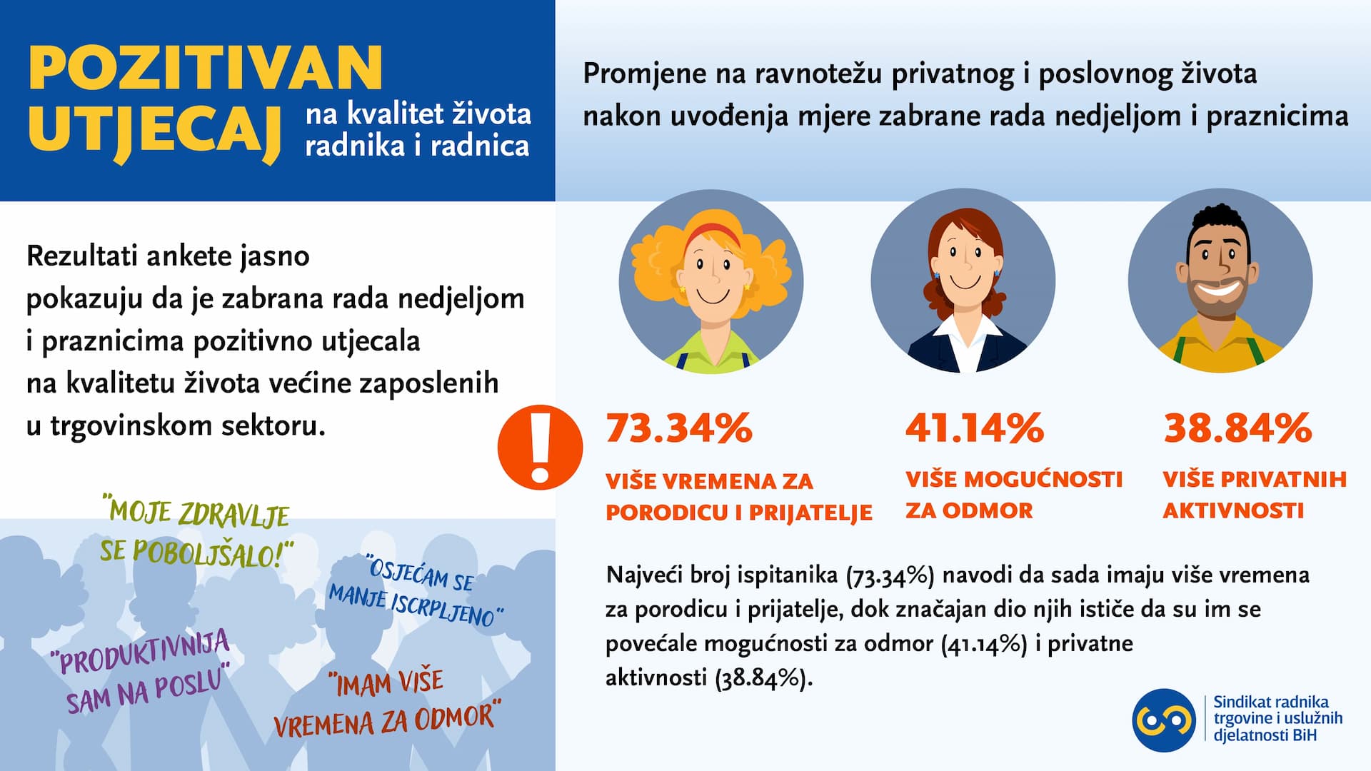 "Analiza utjecaja mjere zabrane rada nedjeljom i praznicima na sektor trgovine u Federaciji BiH" autorice Elme Demir
